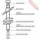 Дымоход сэндвич из эмалированной стали AGNI КД-120 В