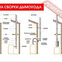 Дымоход сэндвич из нержавеющей стали AISI 430 0,8 мм ВЕЗУВИЙ КД-150 В.4