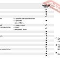 Коронка алмазная по бетону 152х500 мм 1 1/4 UNC MILWAUKEE WCHP-SB 152