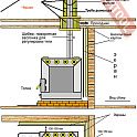 Отопительная печь ТЕРМОФОР Профессор Бутаков Студент с чугунной дверцей