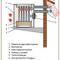 Калорифер газовый для внутренней установки KROLL NK 42 D