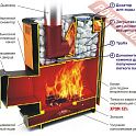 Печь каменка для бани и сауны ТЕРМОФОР Гейзер 2014 Inox Витра Антрацит